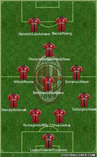 A.C. Milan Formation 2015