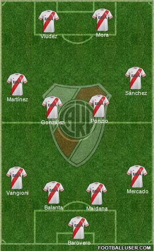 River Plate Formation 2015