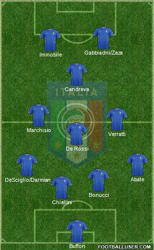 Italy Formation 2015
