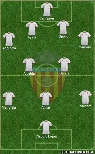 Valencia C.F., S.A.D. Formation 2015