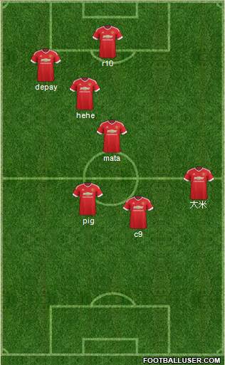 Manchester United Formation 2015
