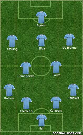 Manchester City Formation 2015