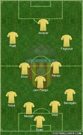 Valencia C.F., S.A.D. Formation 2015