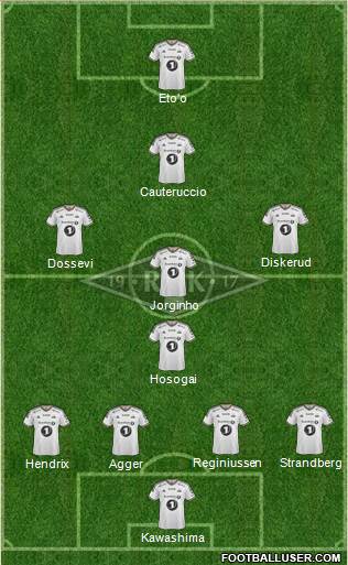 Rosenborg BK Formation 2015