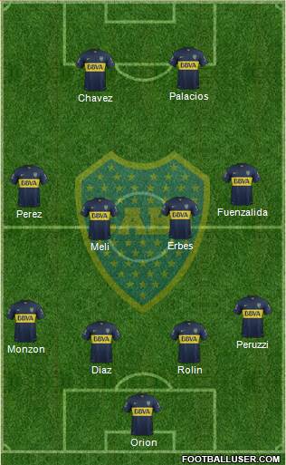 Boca Juniors Formation 2015