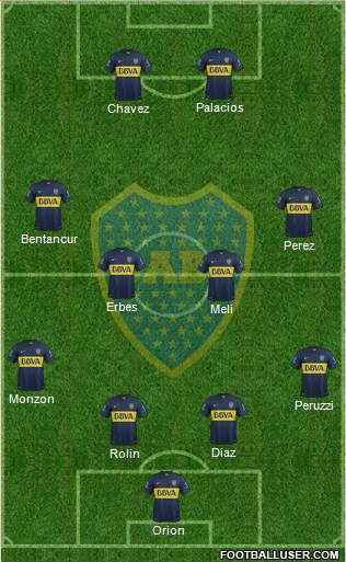 Boca Juniors Formation 2015