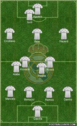 Real Madrid C.F. Formation 2015