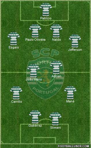 Sporting Clube de Portugal - SAD Formation 2015