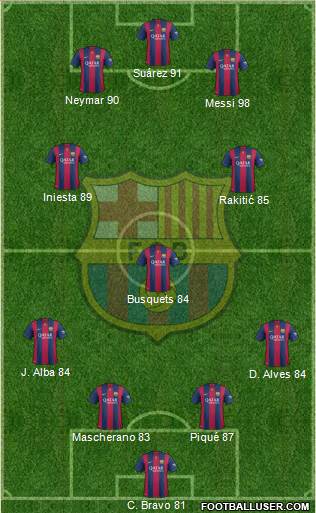 F.C. Barcelona Formation 2015