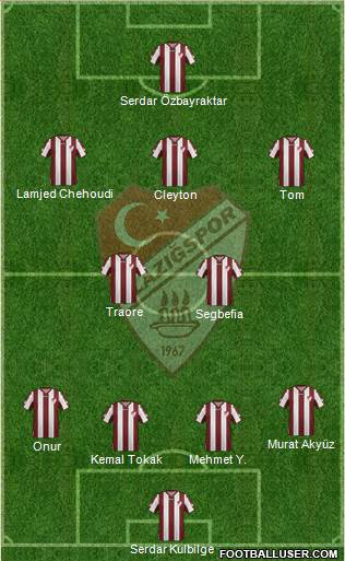 Elazigspor Formation 2015