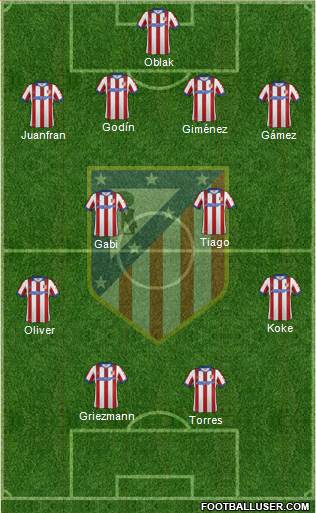 C. Atlético Madrid S.A.D. Formation 2015