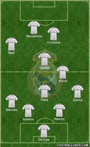 Real Madrid C.F. Formation 2015