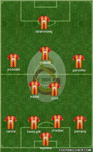 Galatasaray SK Formation 2015