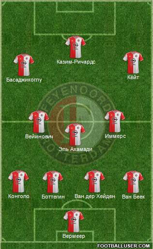 Feyenoord Formation 2015