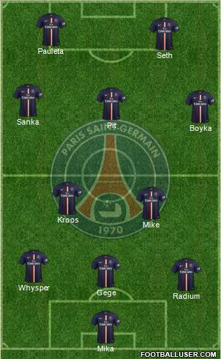 Paris Saint-Germain Formation 2015
