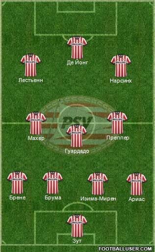 PSV Formation 2015