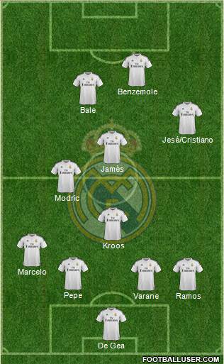 Real Madrid C.F. Formation 2015