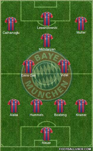 FC Bayern München Formation 2015