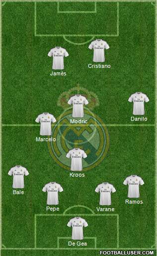 Real Madrid C.F. Formation 2015
