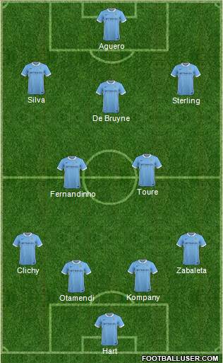 Manchester City Formation 2015