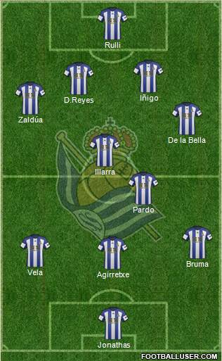 Real Sociedad S.A.D. Formation 2015