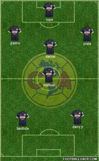 Club de Fútbol América Formation 2015
