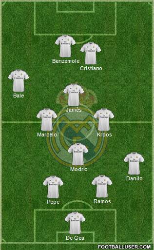 Real Madrid C.F. Formation 2015
