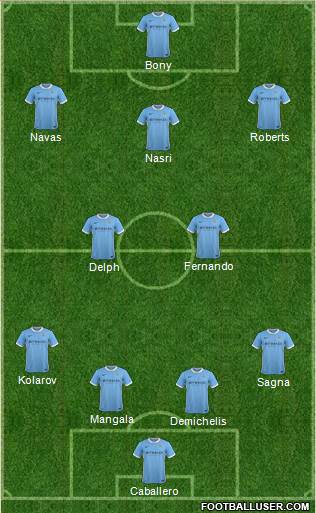 Manchester City Formation 2015