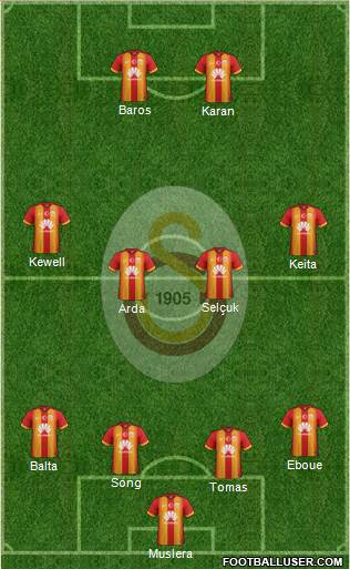 Galatasaray SK Formation 2015
