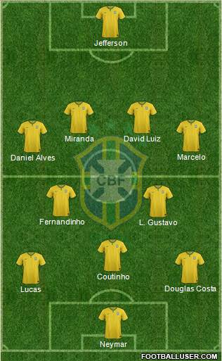 Brazil Formation 2015