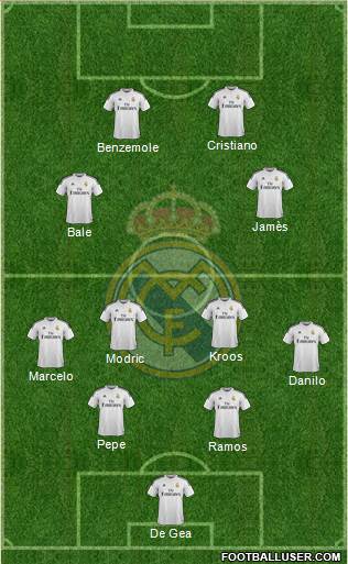 Real Madrid C.F. Formation 2015