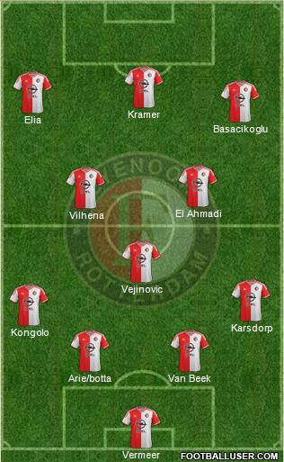 Feyenoord Formation 2015