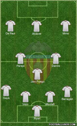 Valencia C.F., S.A.D. Formation 2015