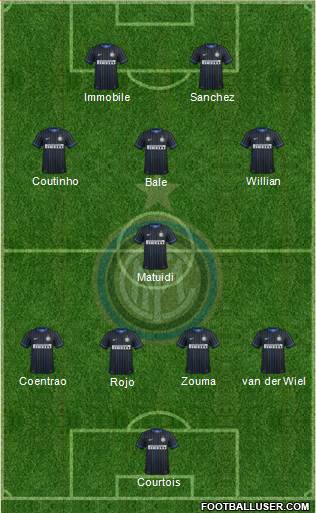 F.C. Internazionale Formation 2015