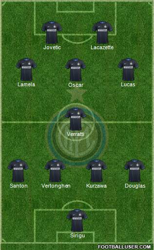 F.C. Internazionale Formation 2015