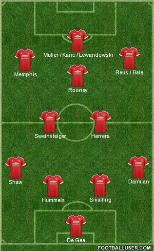 Manchester United Formation 2015