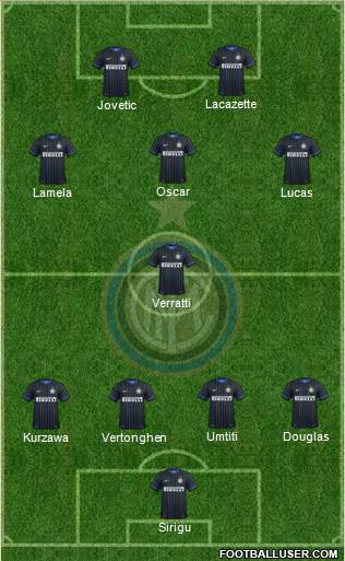 F.C. Internazionale Formation 2015