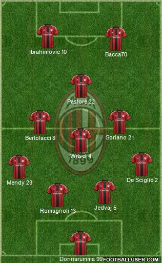 A.C. Milan Formation 2015