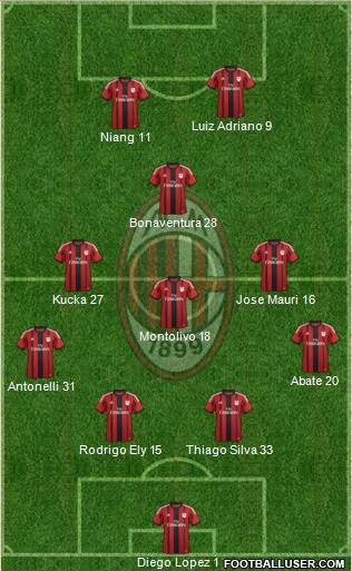 A.C. Milan Formation 2015