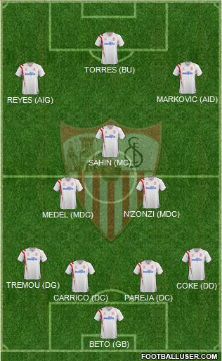 Sevilla F.C., S.A.D. Formation 2015