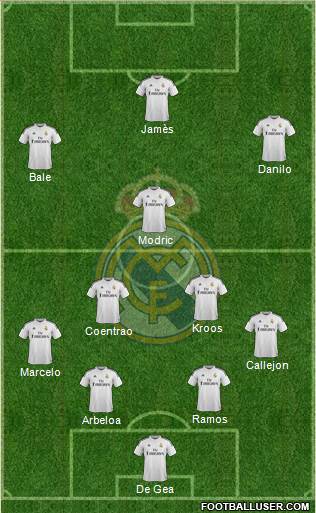 Real Madrid C.F. Formation 2015
