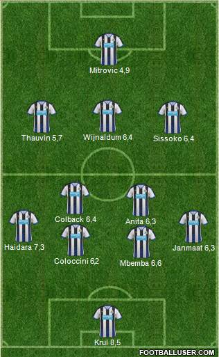 Newcastle United Formation 2015