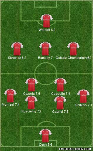 Arsenal Formation 2015