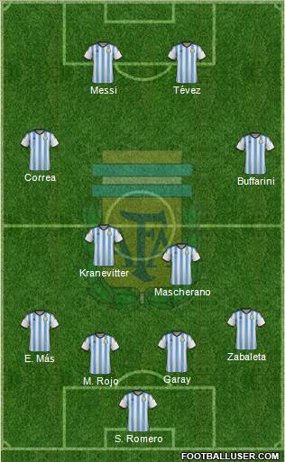 Argentina Formation 2015