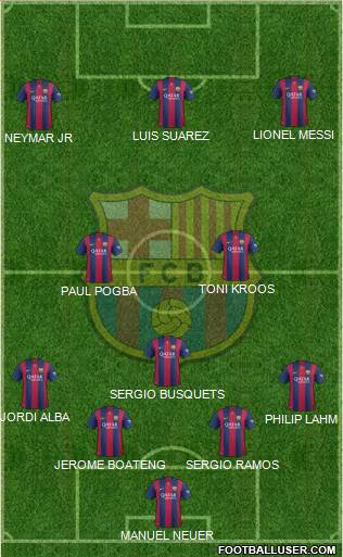 F.C. Barcelona Formation 2015