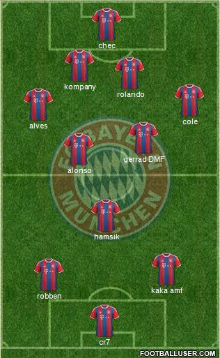 FC Bayern München Formation 2015