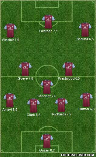 Aston Villa Formation 2015