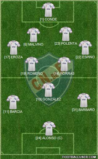 Club Nacional de Football Formation 2015