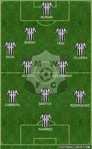 Montevideo Wanderers Fútbol Club Formation 2015
