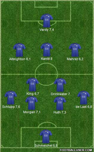 Leicester City Formation 2015